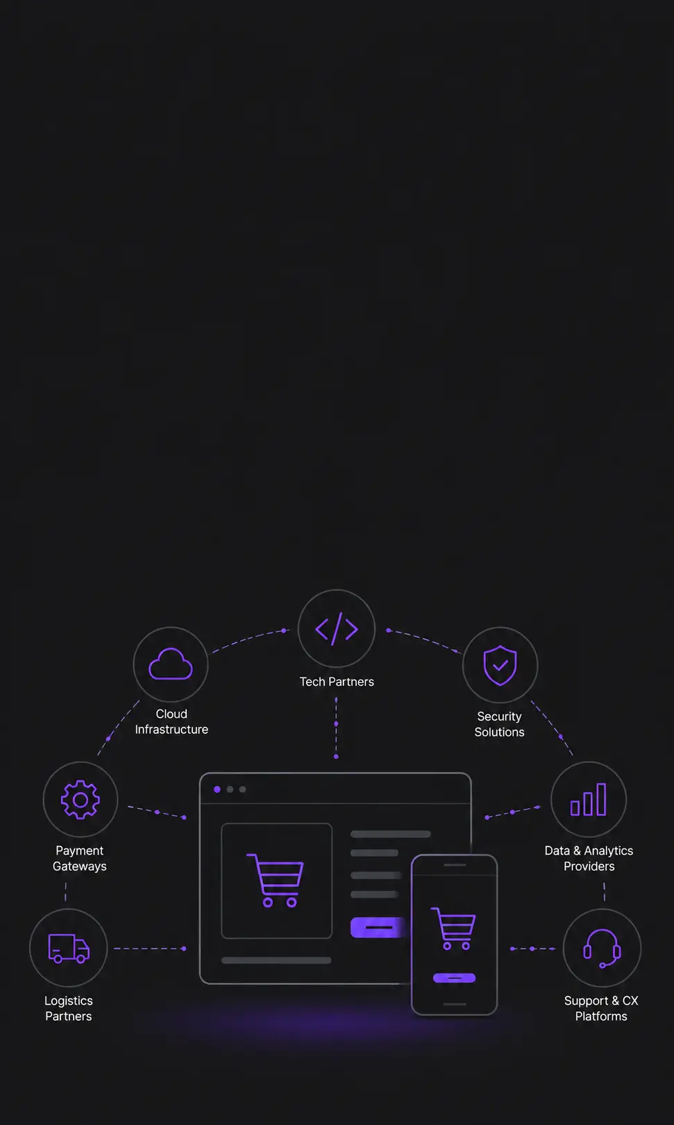 Understanding the strategic alliances of an e-commerce development company with tech enablers