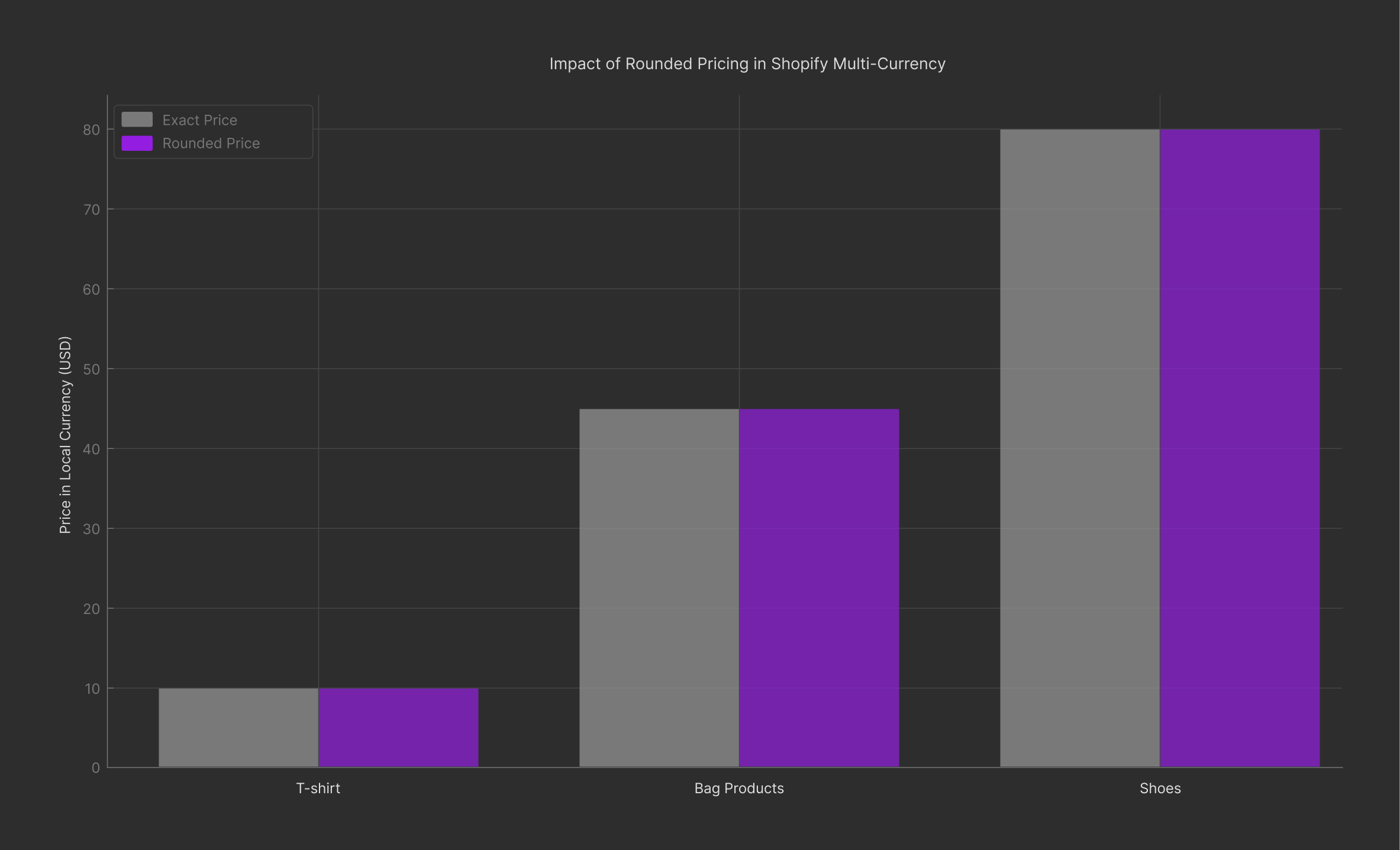 barchart